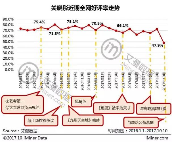 张怀瑾侠情升温：如何提升好感度的秘笈