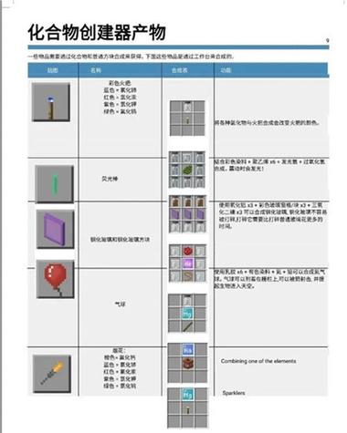 探索Minecraft：红沙石的获取与合成指南