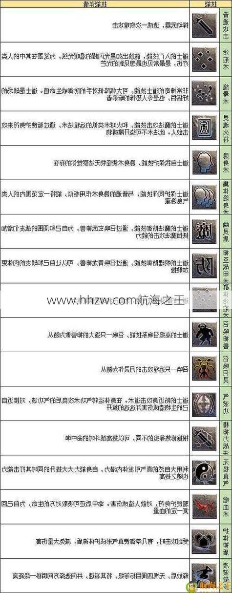 热血传奇手机版：80技能深度解析与实战应用指南——技能运用策略全攻略