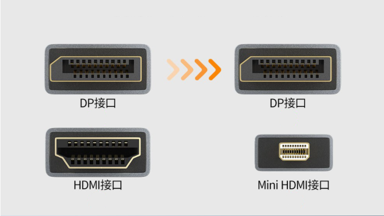 RF 射频与 HDMI 高清线的区别，你知道吗？