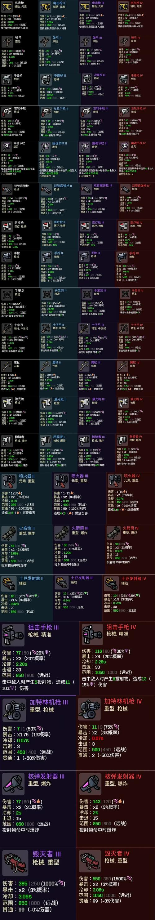 《土豆兄弟》学徒武器精选攻略：最佳武器属性推荐与实战运用解析