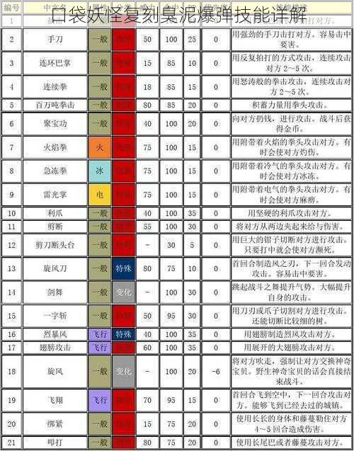 口袋妖怪复刻臭泥爆弹技能详解