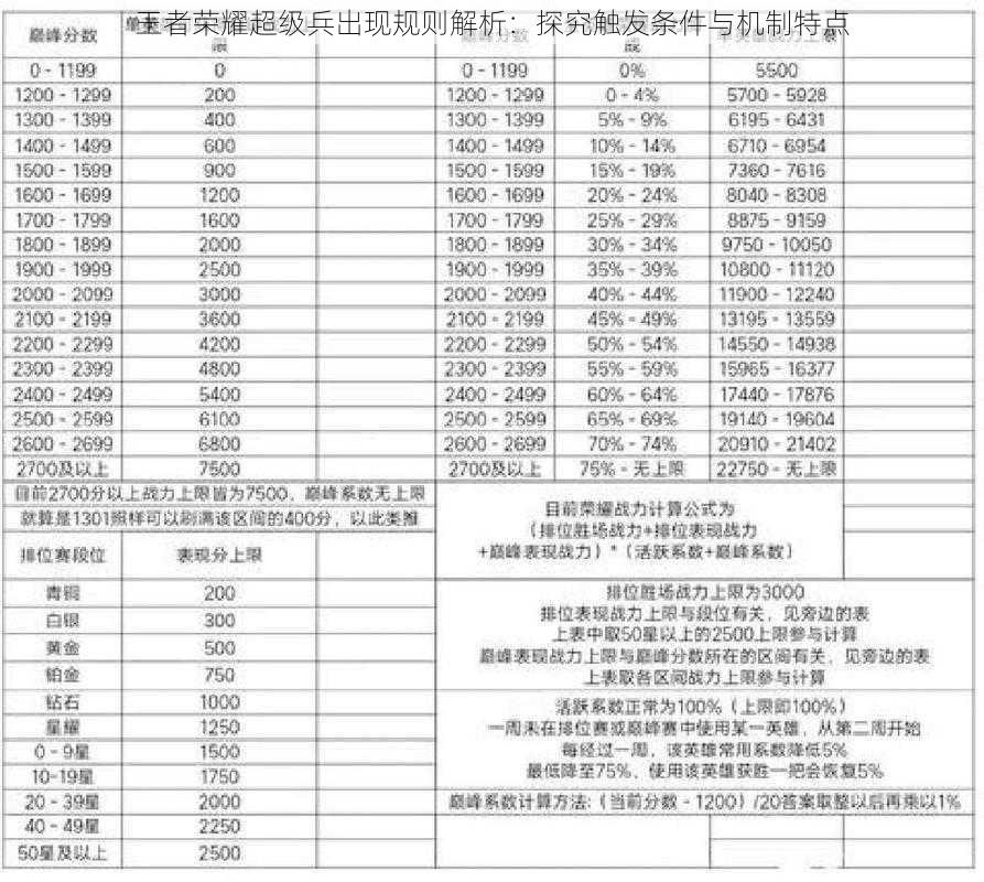 王者荣耀超级兵出现规则解析：探究触发条件与机制特点