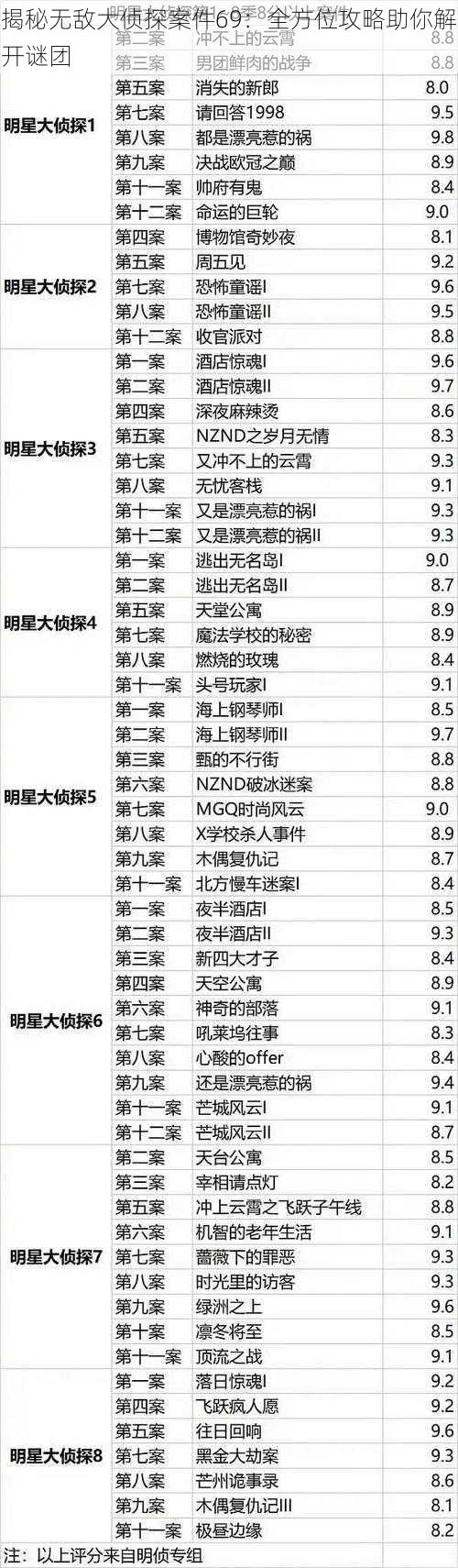 揭秘无敌大侦探案件69：全方位攻略助你解开谜团