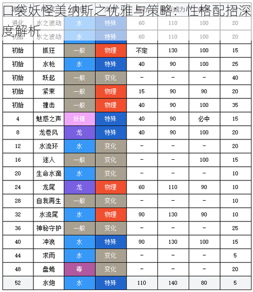 口袋妖怪美纳斯之优雅与策略：性格配招深度解析