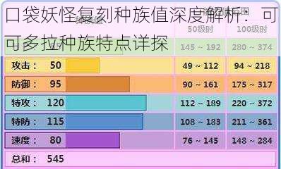 口袋妖怪复刻种族值深度解析：可可多拉种族特点详探