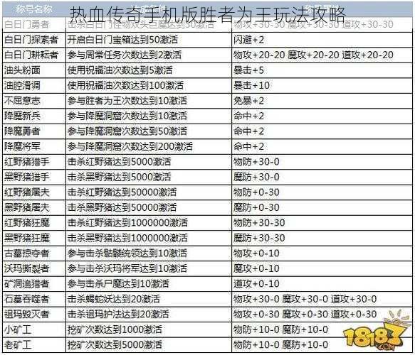 热血传奇手机版胜者为王玩法攻略