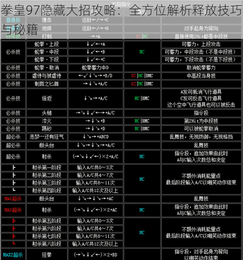 拳皇97隐藏大招攻略：全方位解析释放技巧与秘籍