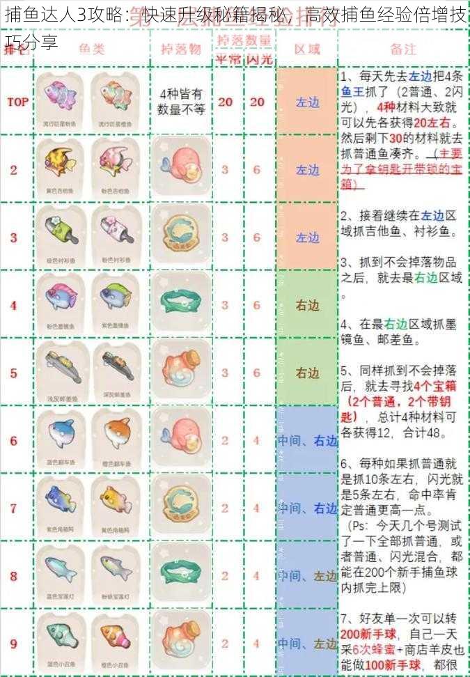 捕鱼达人3攻略：快速升级秘籍揭秘，高效捕鱼经验倍增技巧分享