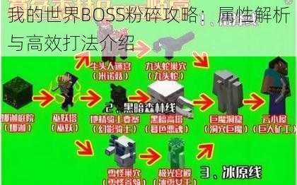 我的世界BOSS粉碎攻略：属性解析与高效打法介绍