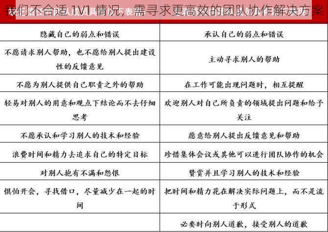 我们不合适 1V1 情况，需寻求更高效的团队协作解决方案