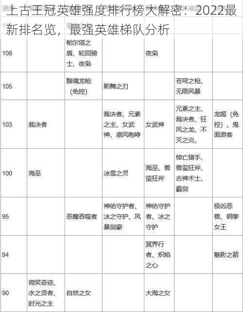 上古王冠英雄强度排行榜大解密：2022最新排名览，最强英雄梯队分析