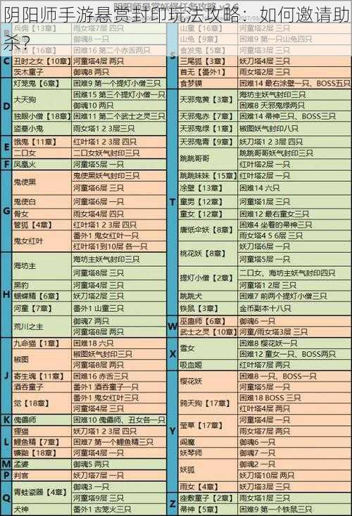 阴阳师手游悬赏封印玩法攻略：如何邀请助杀？