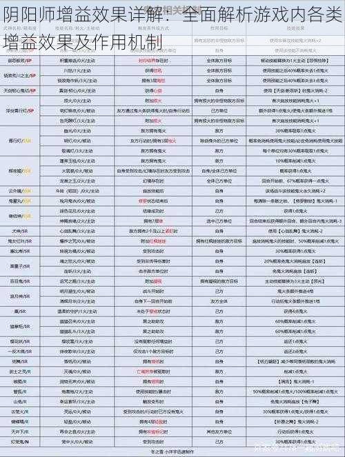 阴阳师增益效果详解：全面解析游戏内各类增益效果及作用机制