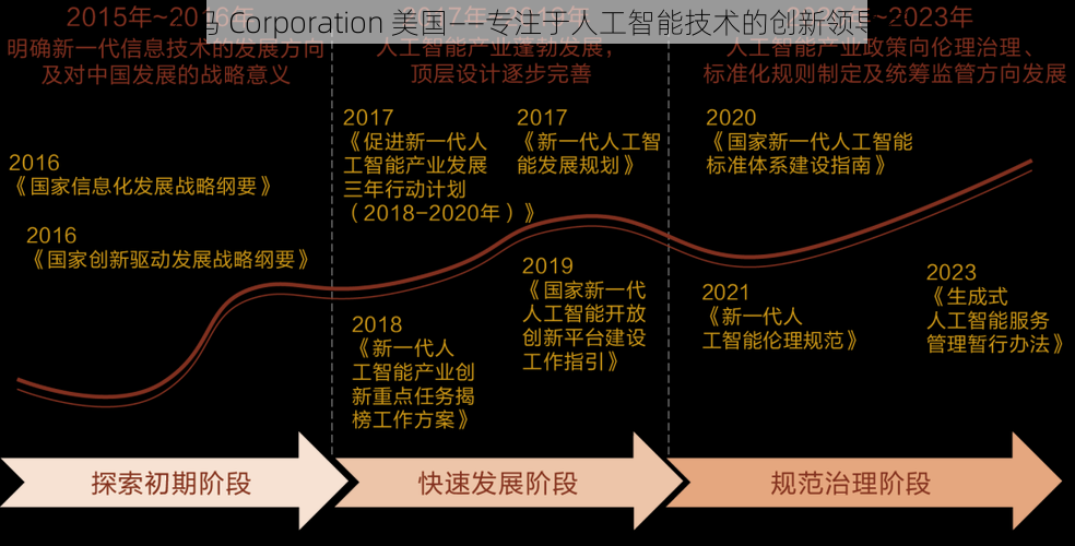 人马 Corporation 美国——专注于人工智能技术的创新领导者