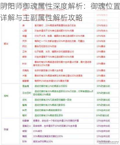 阴阳师御魂属性深度解析：御魂位置详解与主副属性解析攻略