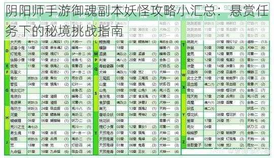 阴阳师手游御魂副本妖怪攻略小汇总：悬赏任务下的秘境挑战指南