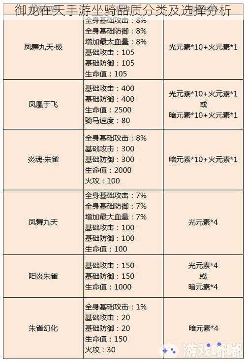 御龙在天手游坐骑品质分类及选择分析