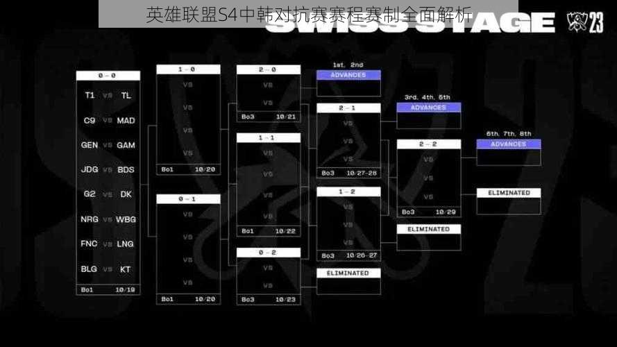 英雄联盟S4中韩对抗赛赛程赛制全面解析