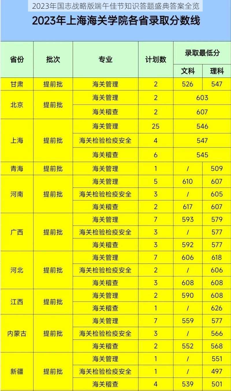 2023年国志战略版端午佳节知识答题盛典答案全览