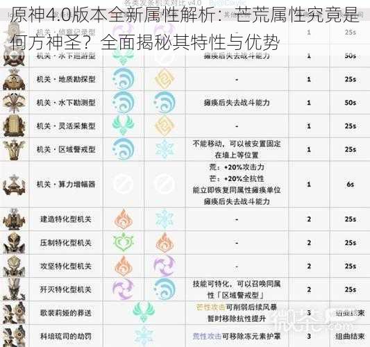 原神4.0版本全新属性解析：芒荒属性究竟是何方神圣？全面揭秘其特性与优势