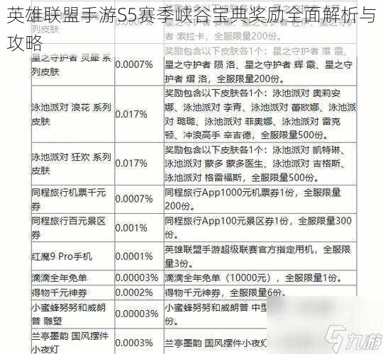 英雄联盟手游S5赛季峡谷宝典奖励全面解析与攻略