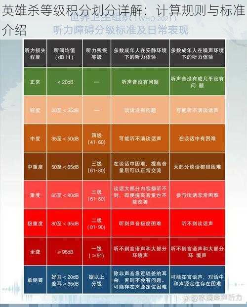 英雄杀等级积分划分详解：计算规则与标准介绍