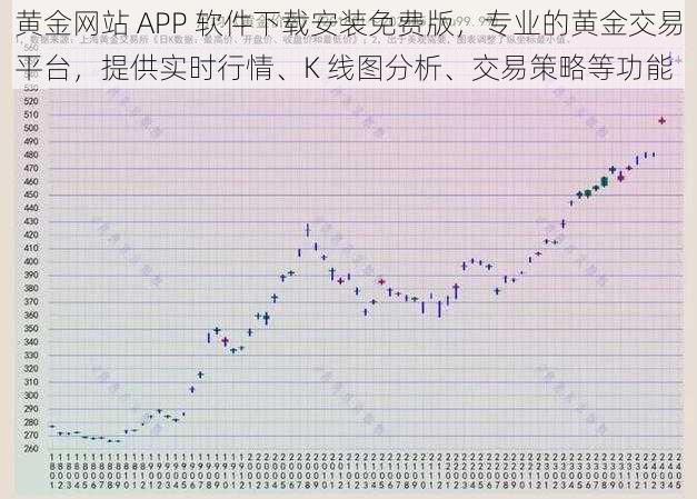 黄金网站 APP 软件下载安装免费版，专业的黄金交易平台，提供实时行情、K 线图分析、交易策略等功能