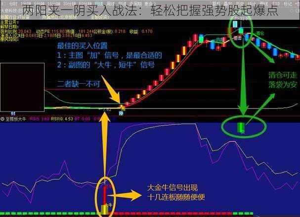 两阳夹一阴买入战法：轻松把握强势股起爆点