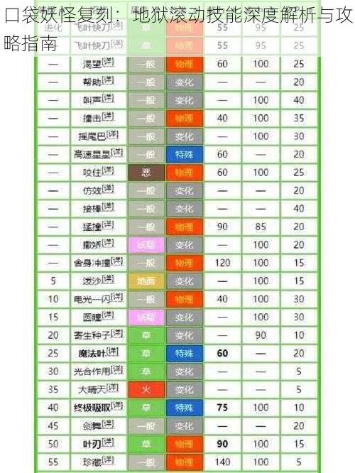 口袋妖怪复刻：地狱滚动技能深度解析与攻略指南