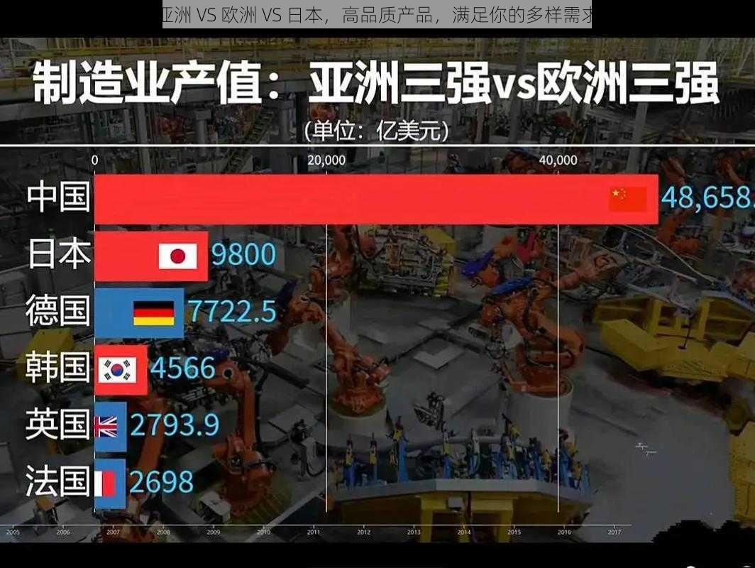 亚洲 VS 欧洲 VS 日本，高品质产品，满足你的多样需求