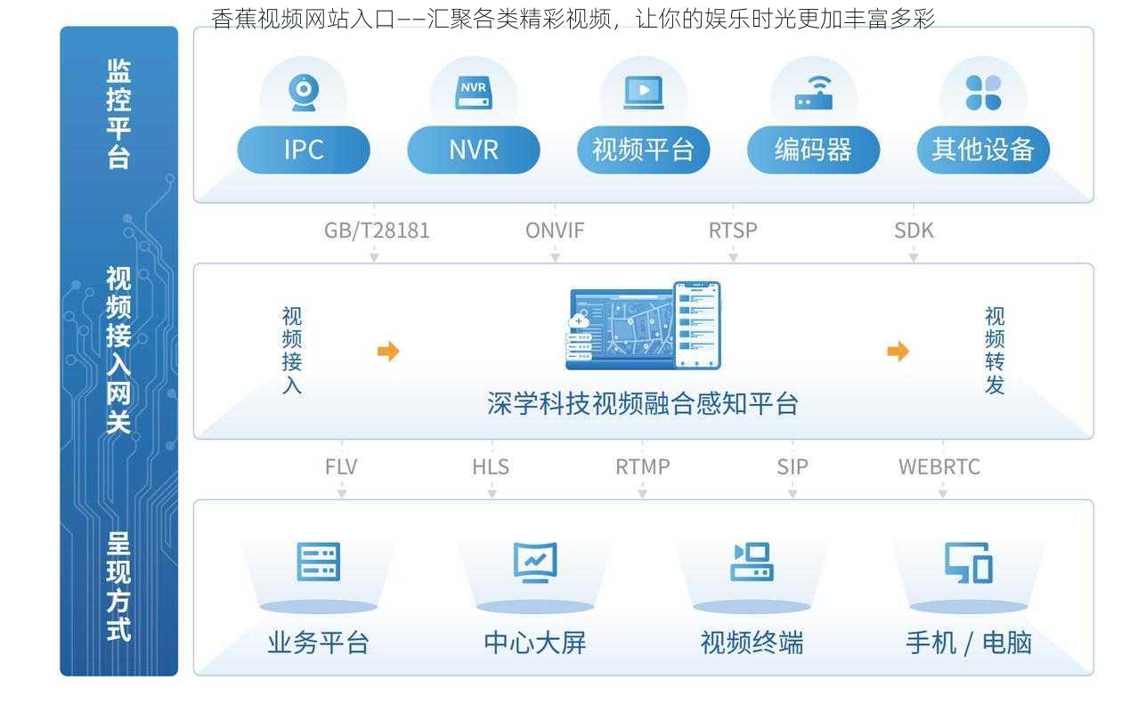 香蕉视频网站入口——汇聚各类精彩视频，让你的娱乐时光更加丰富多彩