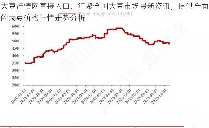 大豆行情网直接入口，汇聚全国大豆市场最新资讯，提供全面的大豆价格行情走势分析