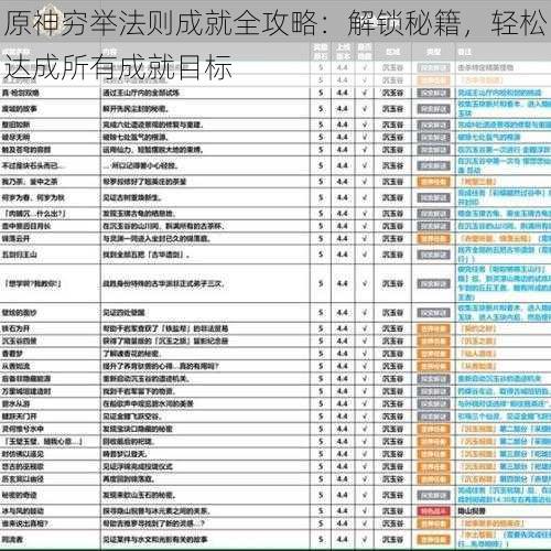 原神穷举法则成就全攻略：解锁秘籍，轻松达成所有成就目标