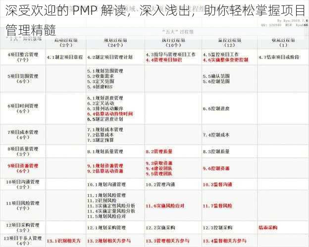 深受欢迎的 PMP 解读，深入浅出，助你轻松掌握项目管理精髓