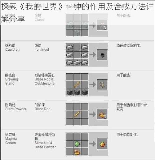 探索《我的世界》：钟的作用及合成方法详解分享