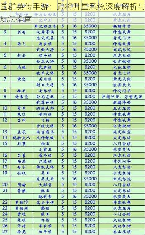 国群英传手游：武将升星系统深度解析与玩法指南