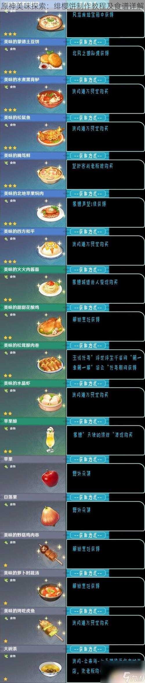 原神美味探索：绯樱饼制作教程及食谱详解