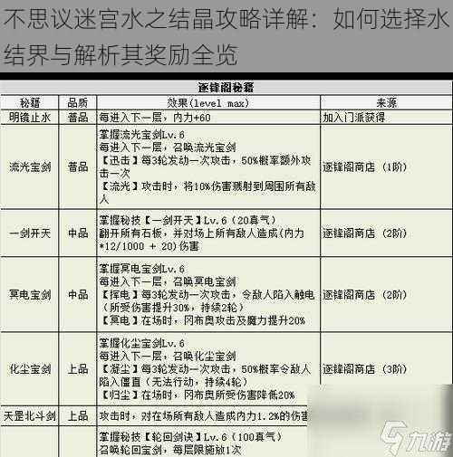 不思议迷宫水之结晶攻略详解：如何选择水结界与解析其奖励全览