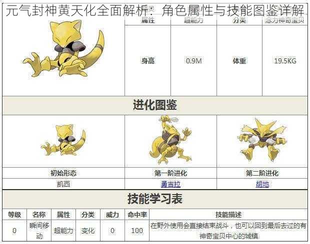 元气封神黄天化全面解析：角色属性与技能图鉴详解