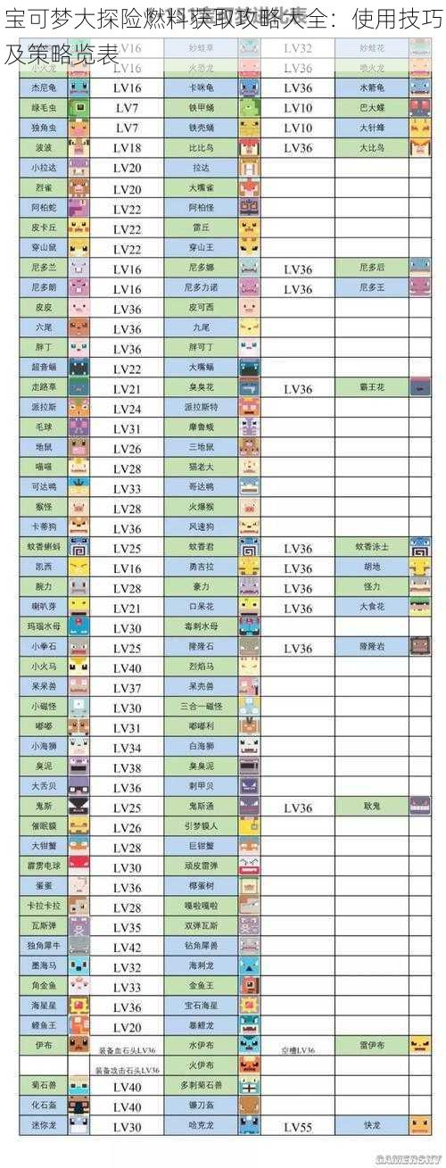 宝可梦大探险燃料获取攻略大全：使用技巧及策略览表