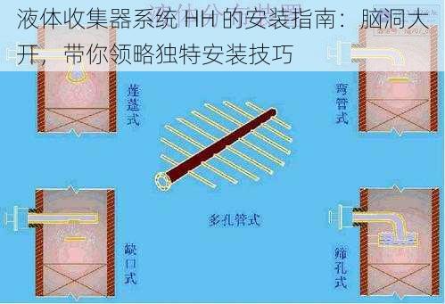 液体收集器系统 HH 的安装指南：脑洞大开，带你领略独特安装技巧