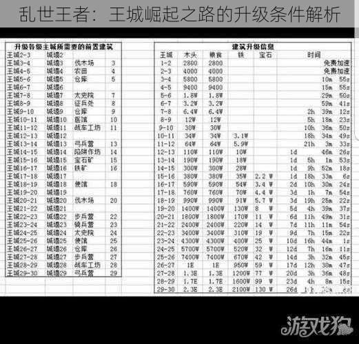 乱世王者：王城崛起之路的升级条件解析