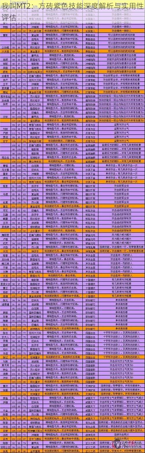 我叫MT2：方砖紫色技能深度解析与实用性评估