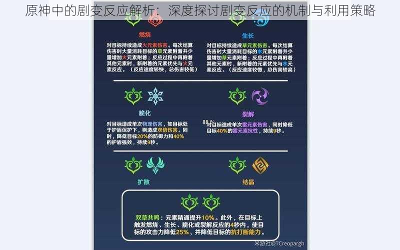 原神中的剧变反应解析：深度探讨剧变反应的机制与利用策略