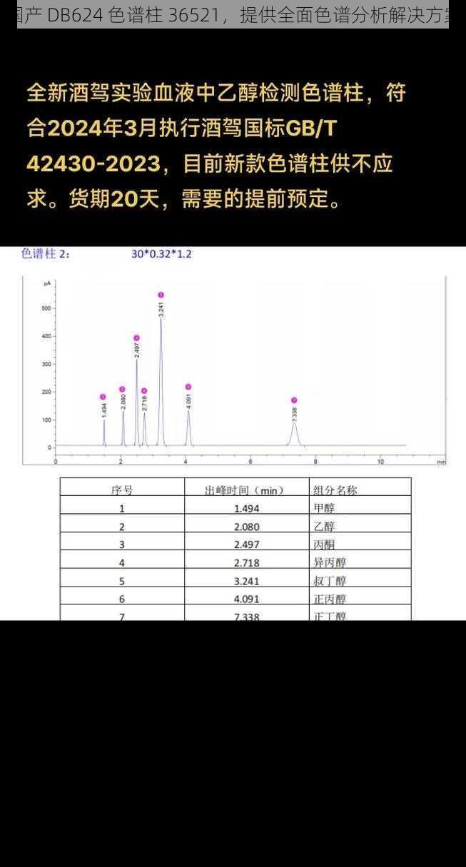 国产 DB624 色谱柱 36521，提供全面色谱分析解决方案