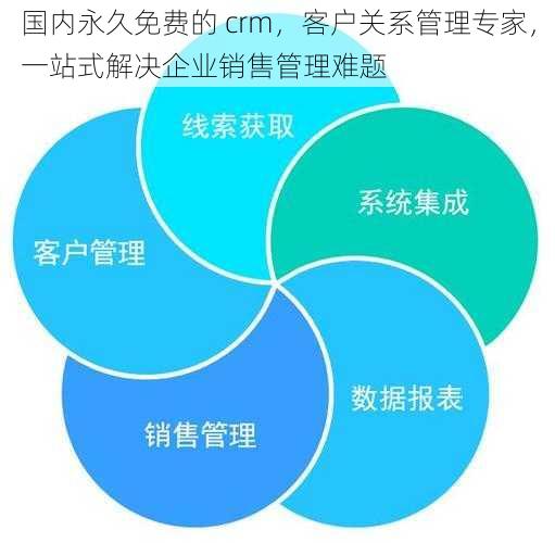 国内永久免费的 crm，客户关系管理专家，一站式解决企业销售管理难题