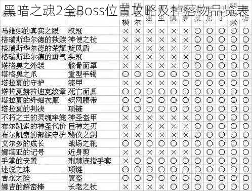 黑暗之魂2全Boss位置攻略及掉落物品览表