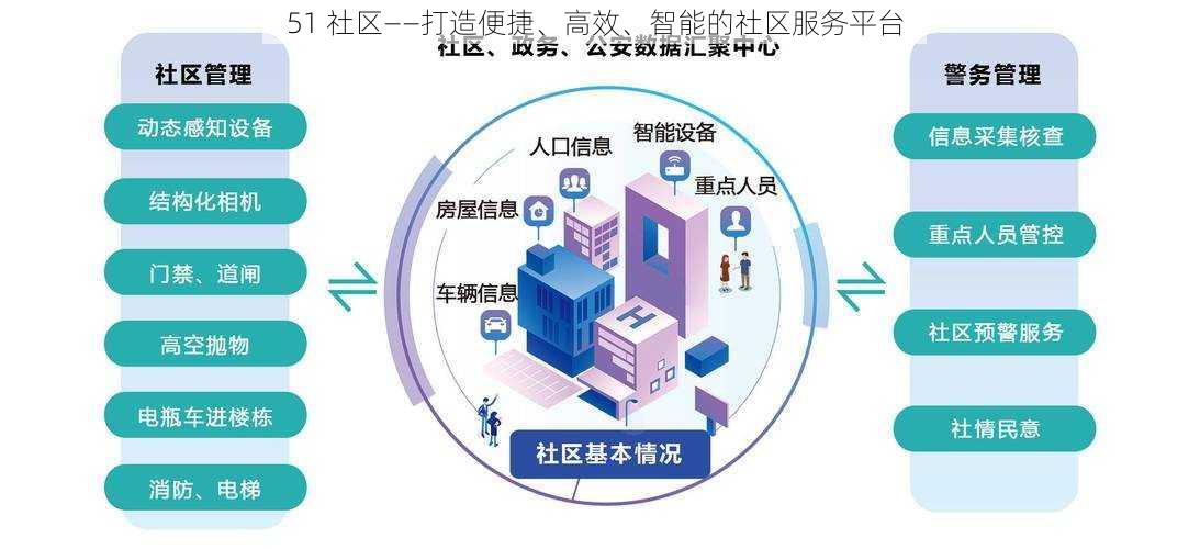 51 社区——打造便捷、高效、智能的社区服务平台