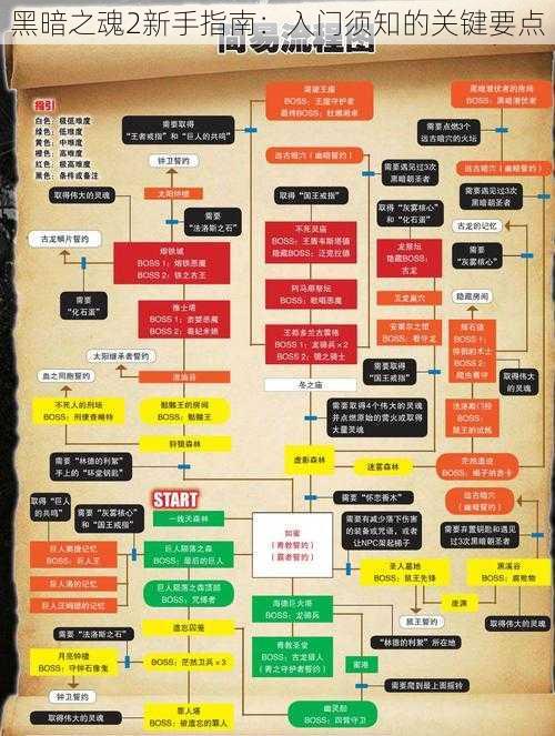 黑暗之魂2新手指南：入门须知的关键要点